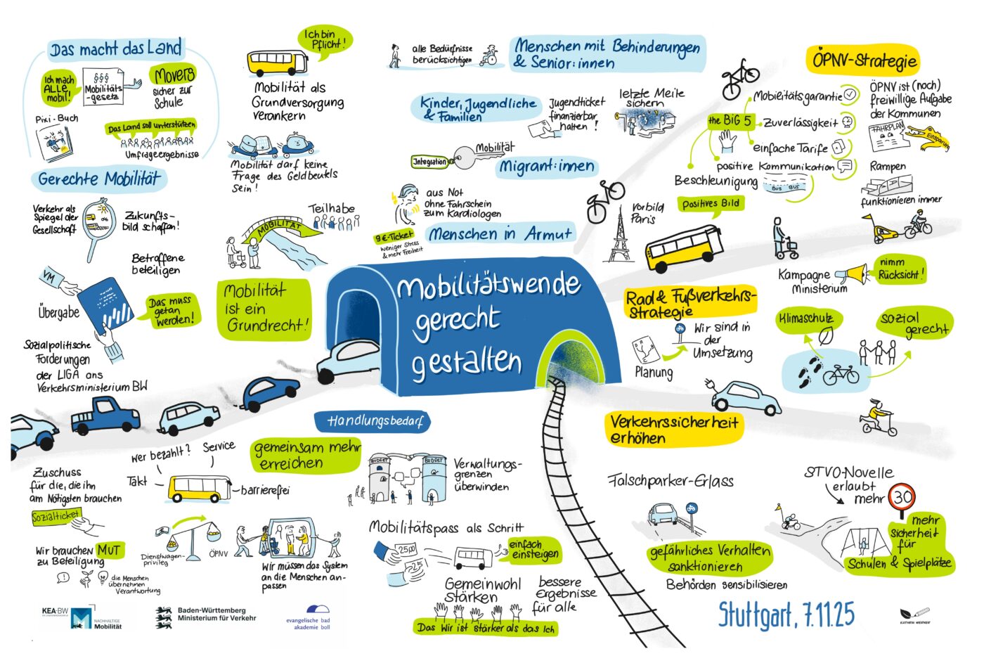 evangelische-akademie-bad-boll-250225_abschluss projekt-mobilitaetswende_graphic