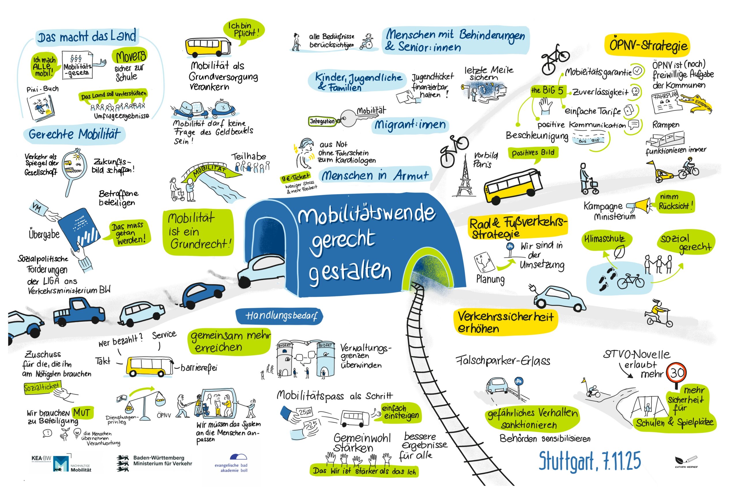 evangelische-akademie-bad-boll-250225_abschluss projekt-mobilitaetswende_graphic